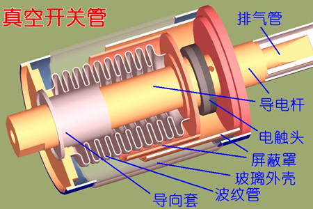 真空開(kāi)關(guān)管的真空度如何檢測(cè)？五種檢測(cè)方法！